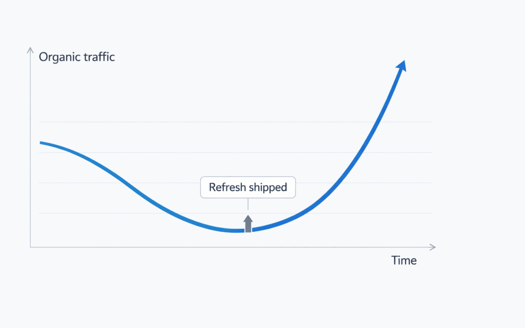 Content Refresh Playbook: Update, Consolidate, and Win Back Rankings