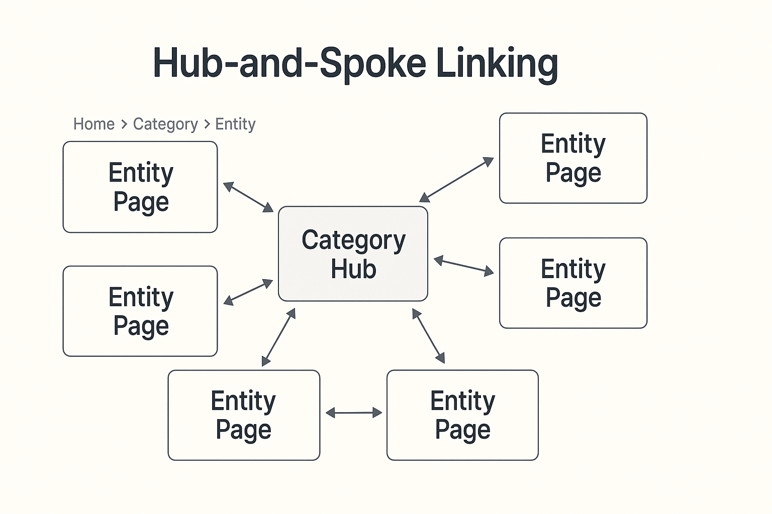 hub-and-spoke-linking-map